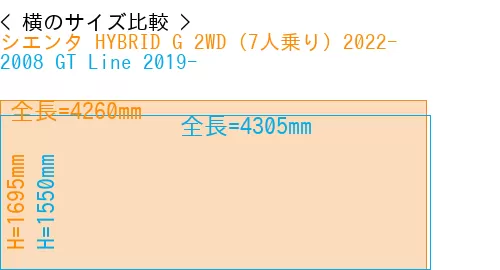 #シエンタ HYBRID G 2WD（7人乗り）2022- + 2008 GT Line 2019-